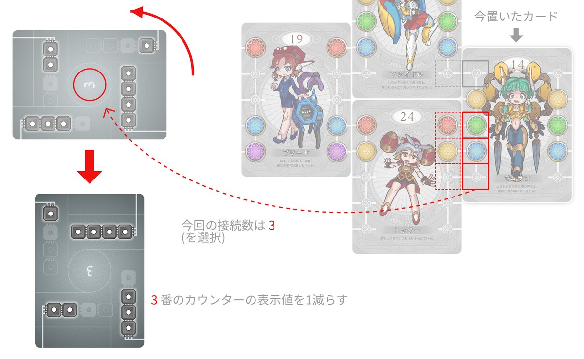 カウンターの表示値を減らす